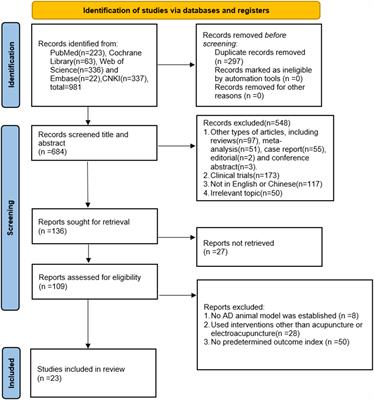 Effect of acupuncture on neuroinflammation in animal models of Alzheimer’s disease: A preclinical systematic review and meta-analysis